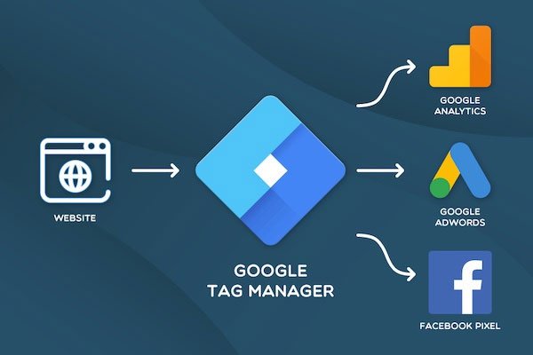 Tracking Tag Manager & GA4